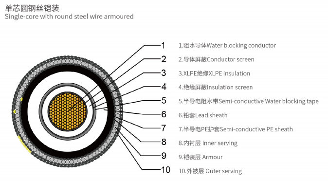 海底電纜單芯64110kV.png