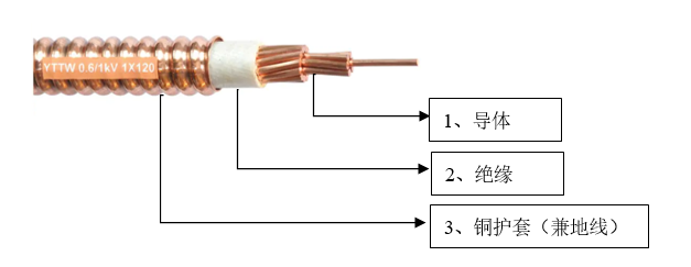 YTTW防火電纜銅護(hù)套截面積的說明