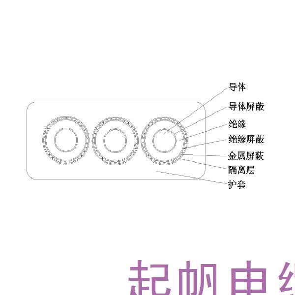 乙丙橡皮絕緣橡皮護套港機用中壓卷筒扁電纜-GJEFRB-6/10kV、8.7/10kV