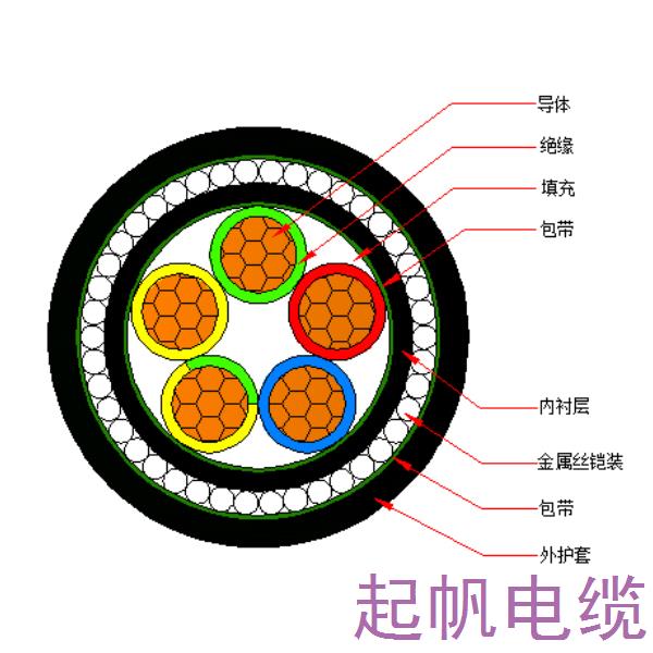 銅芯交聯(lián)聚乙烯絕緣金屬絲鎧裝聚烯烴護(hù)套 無(wú)鹵低煙阻燃C類(lèi)電力電纜-WDZC-YJY73-0.6/1kV、WDZC-YJY33-0.6/1kV