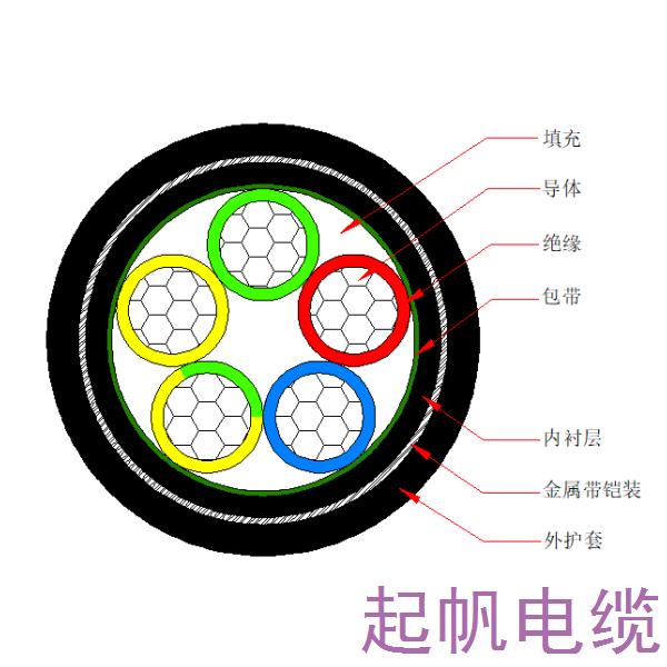 鋁芯交聯(lián)聚乙烯絕緣金屬帶鎧裝聚烯烴護套 無鹵低煙阻燃C類<font color='red'>電力電纜</font>-WDZC-YJLY63-0.6/1kV、WDZC-YJLY23-0.6/1kV